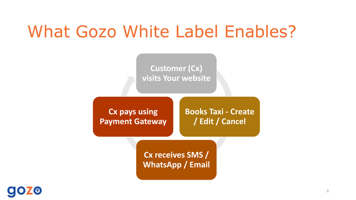 Gozo White Label Solution